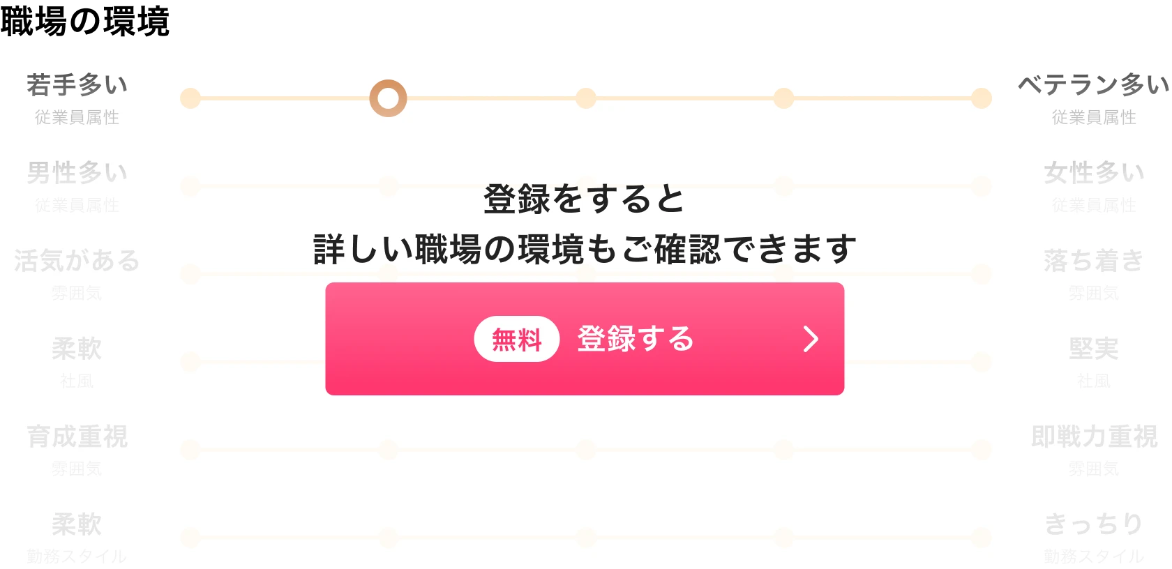 会員登録する